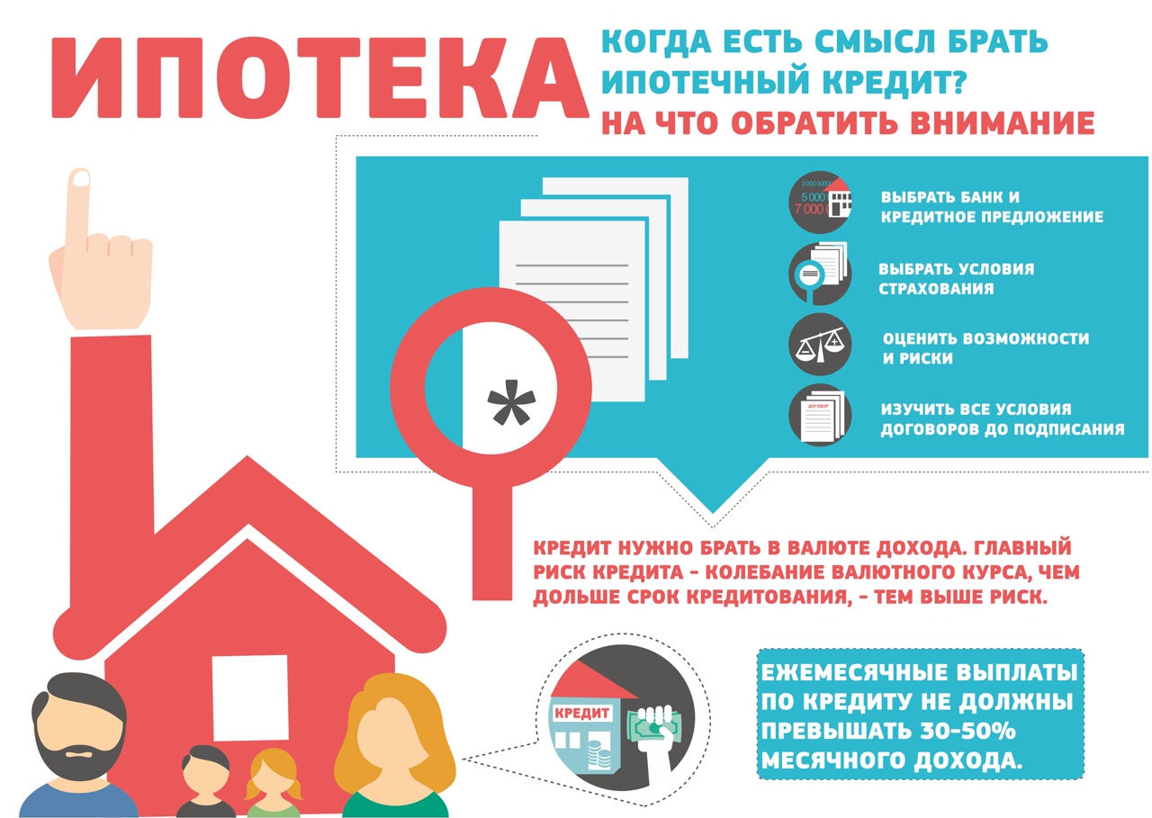 Памятка для ипотеки. Ипотечный кредит памятка. Памятка по ипотечному кредиту. Ипотека инфографика. Есть ли смысл в аренде. Памятка для ипотеки. Ипотечный кредит памятка. Памятка по ипотечному кредиту. Ипотека инфографика.